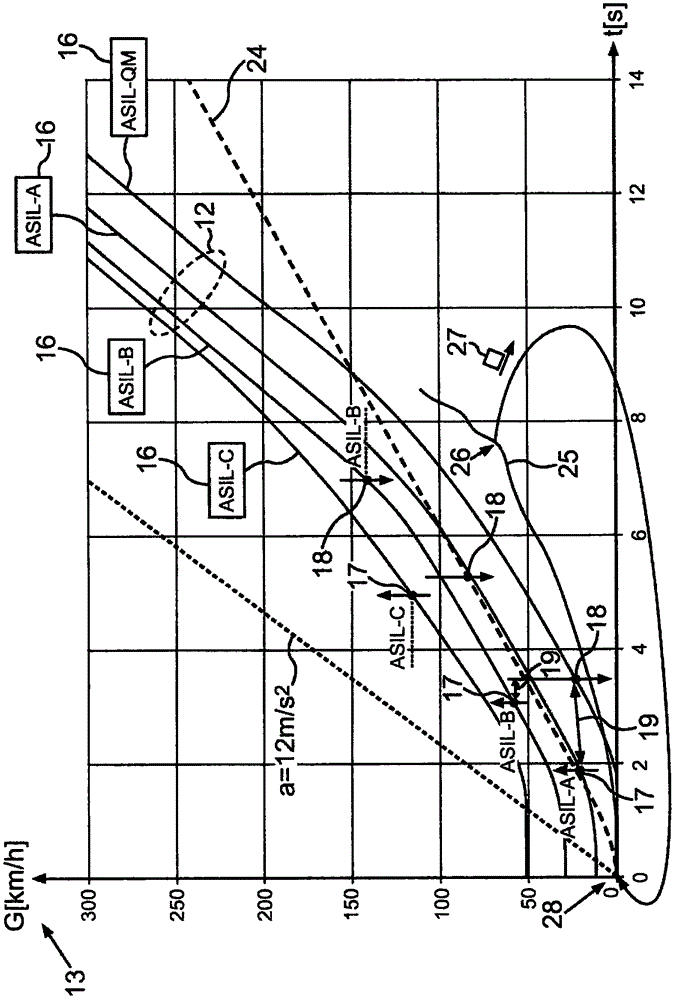 Control of a deceleration device of a motor vehicle