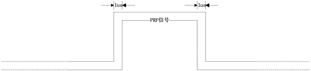 Design method of L-band SAR (synthetic aperture radar) satellite and navigation receiver anti-co-channel interference