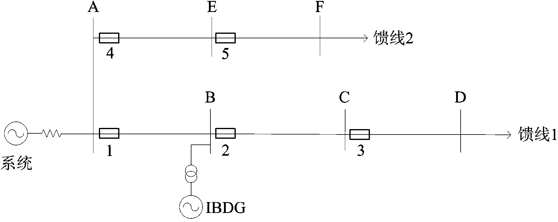 Calculation method for penetration level of inverter-based DG (distributed generation)