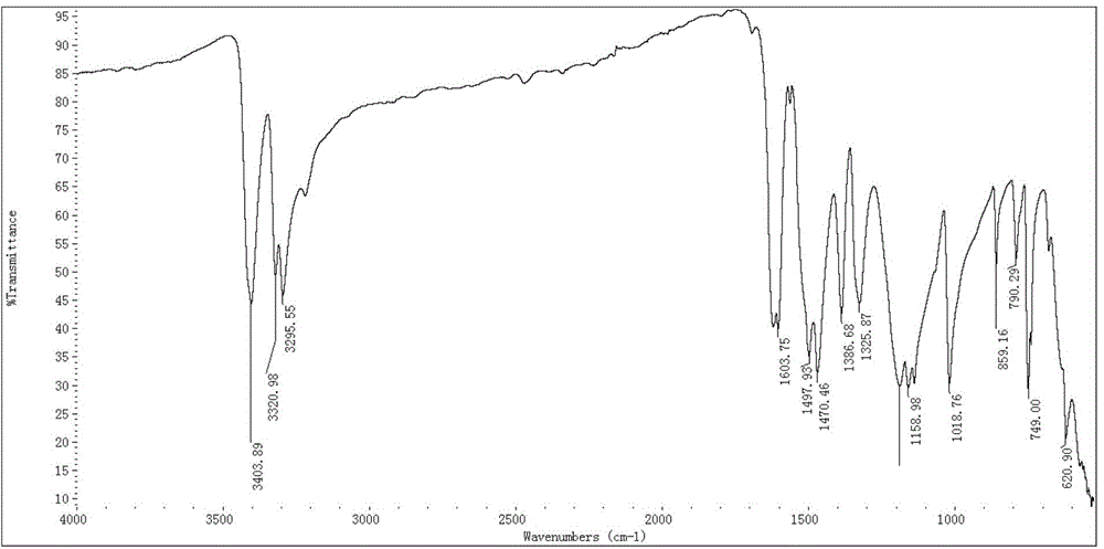 Method for preparing 1,1-diamido-2,2-binitroethylene at normal temperature