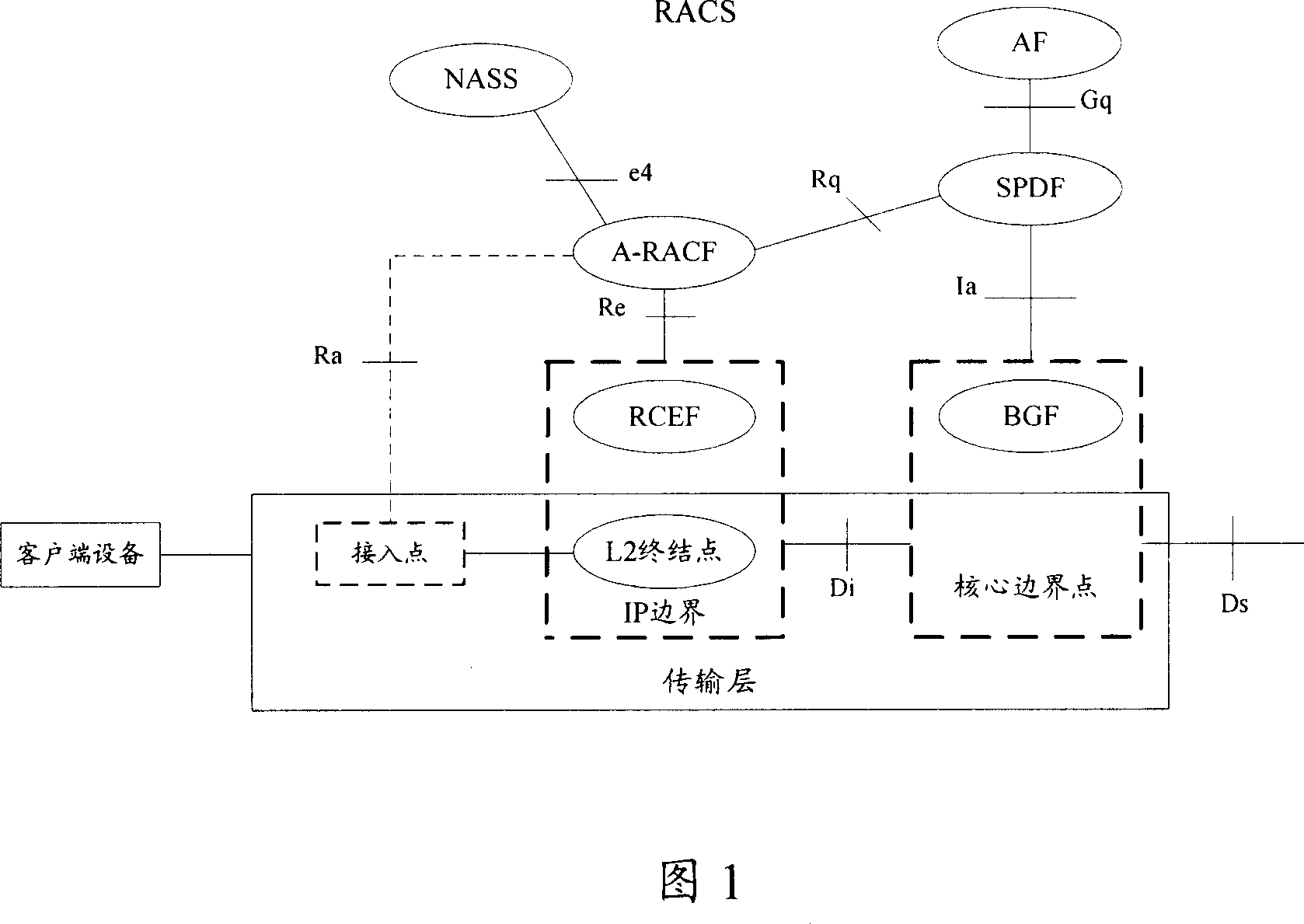 Resource repealing method and device based on resource admittance control subsystem