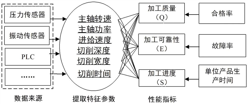 A multi-agent-based early warning method for machining process in NC machining flexible manufacturing system