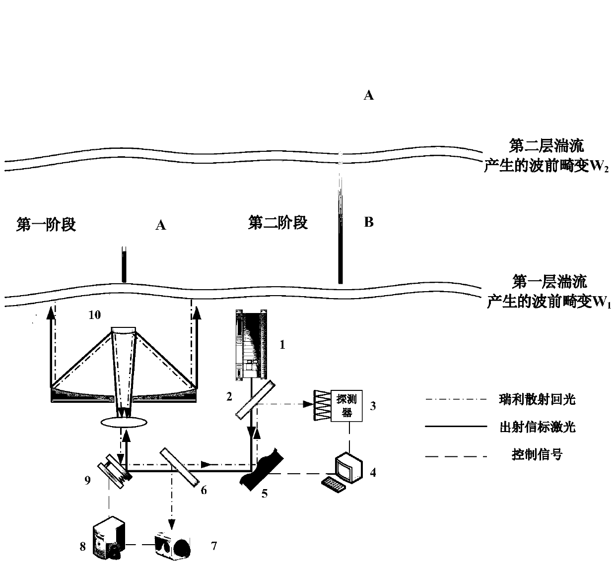 System for turbulence synchronous detection by using long-pulse laser and detection method thereof