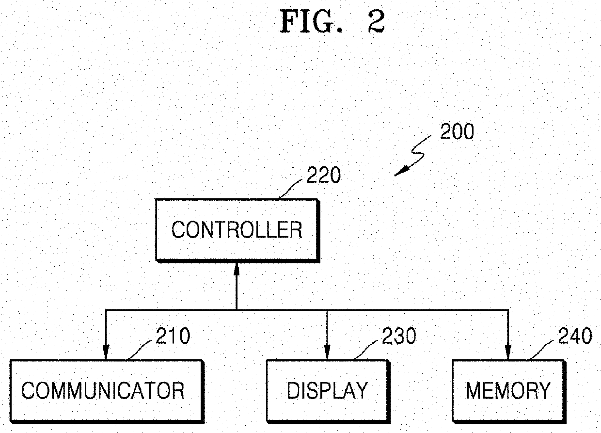 Method for providing recommended channel list, and display device according thereto