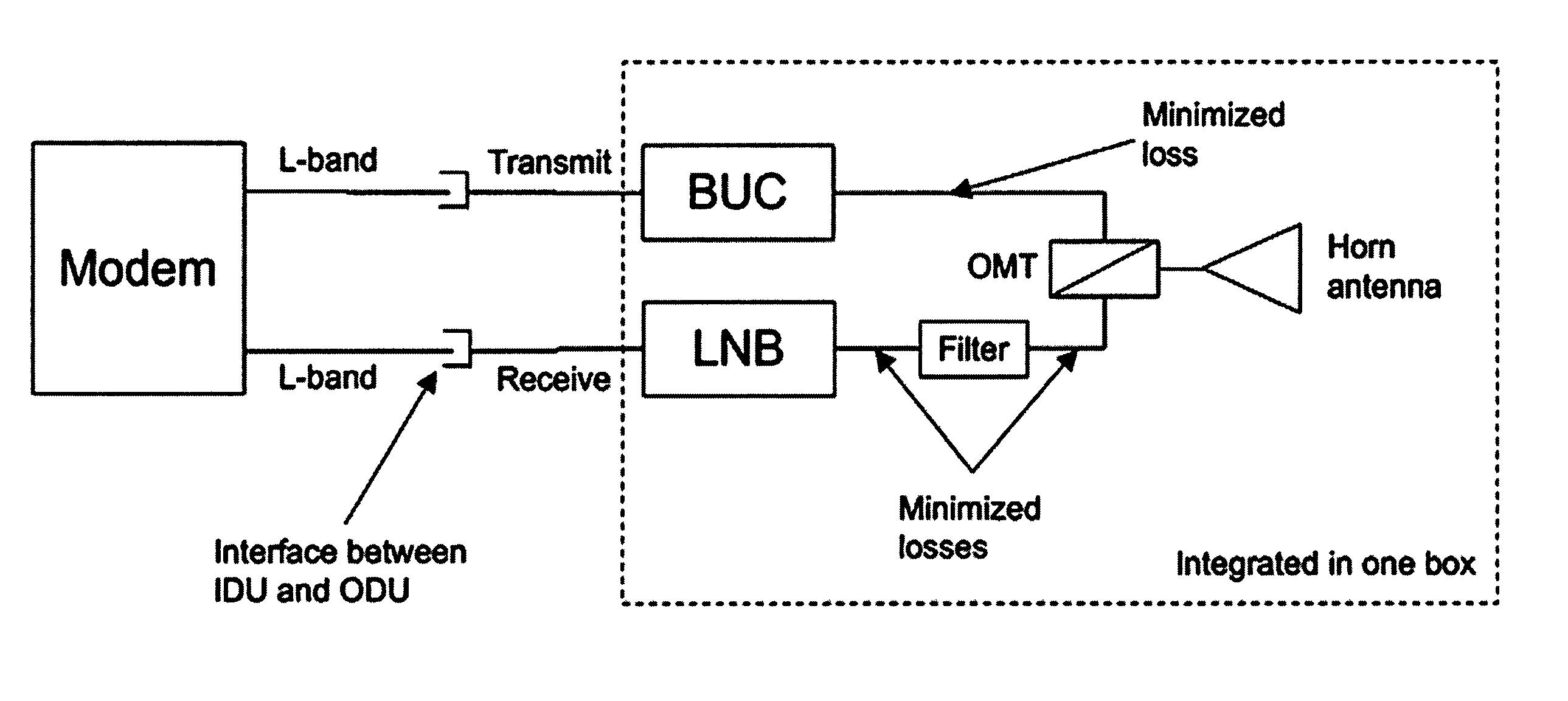 Antenna system for communications on-the-move