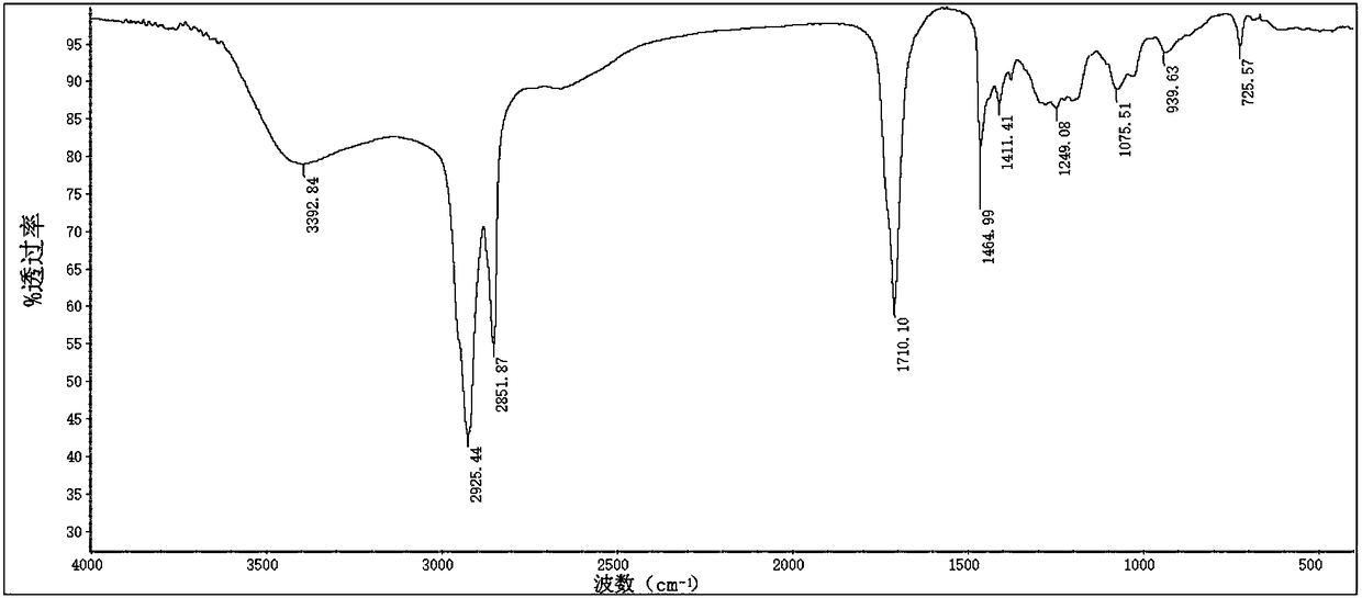 Plant oil based polyol as well as preparation method thereof and applications