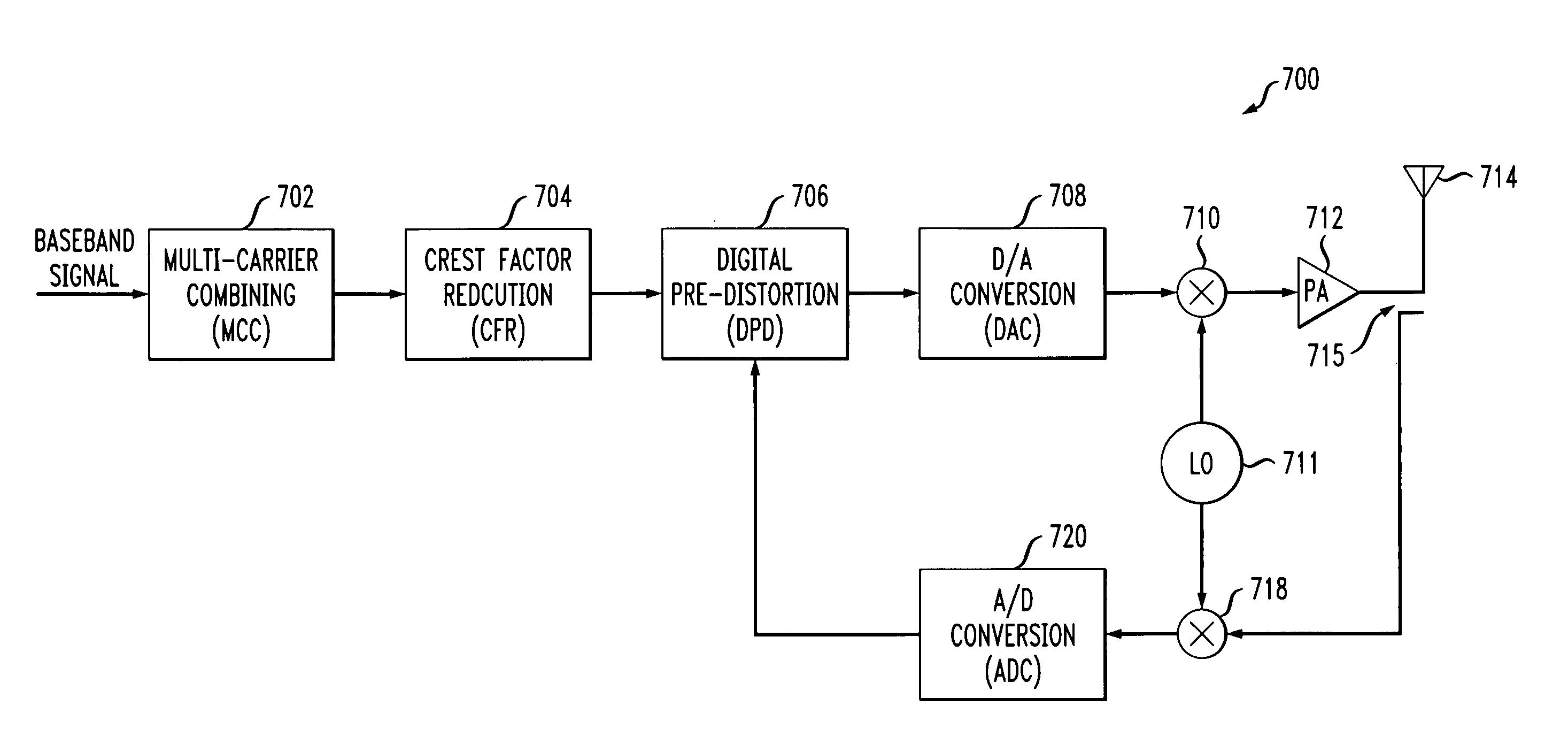 Adaptive peak windowing for crest factor reduction in a communication system transmitter