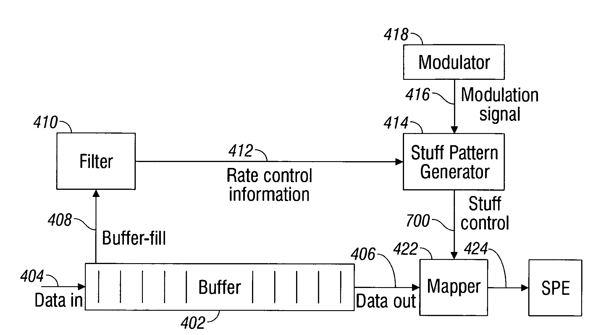 Modulated jitter attenuation filter