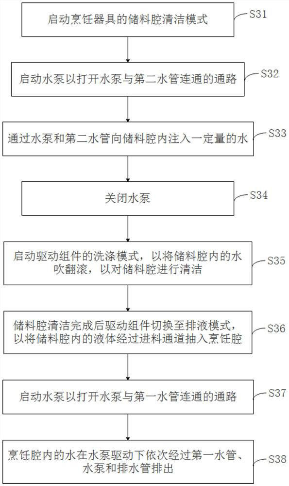 Cooking utensil, control method of cooking utensil and readable storage medium