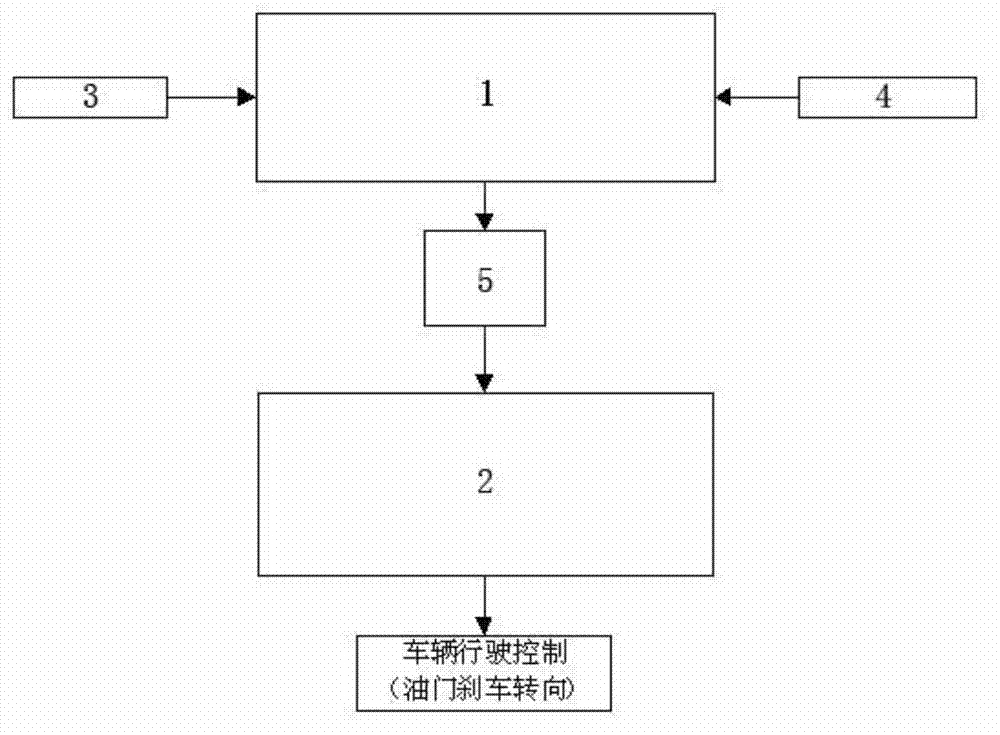 Data fusion system and method of differential GPS (Global Position System) and inertial navigation in intelligent vehicle