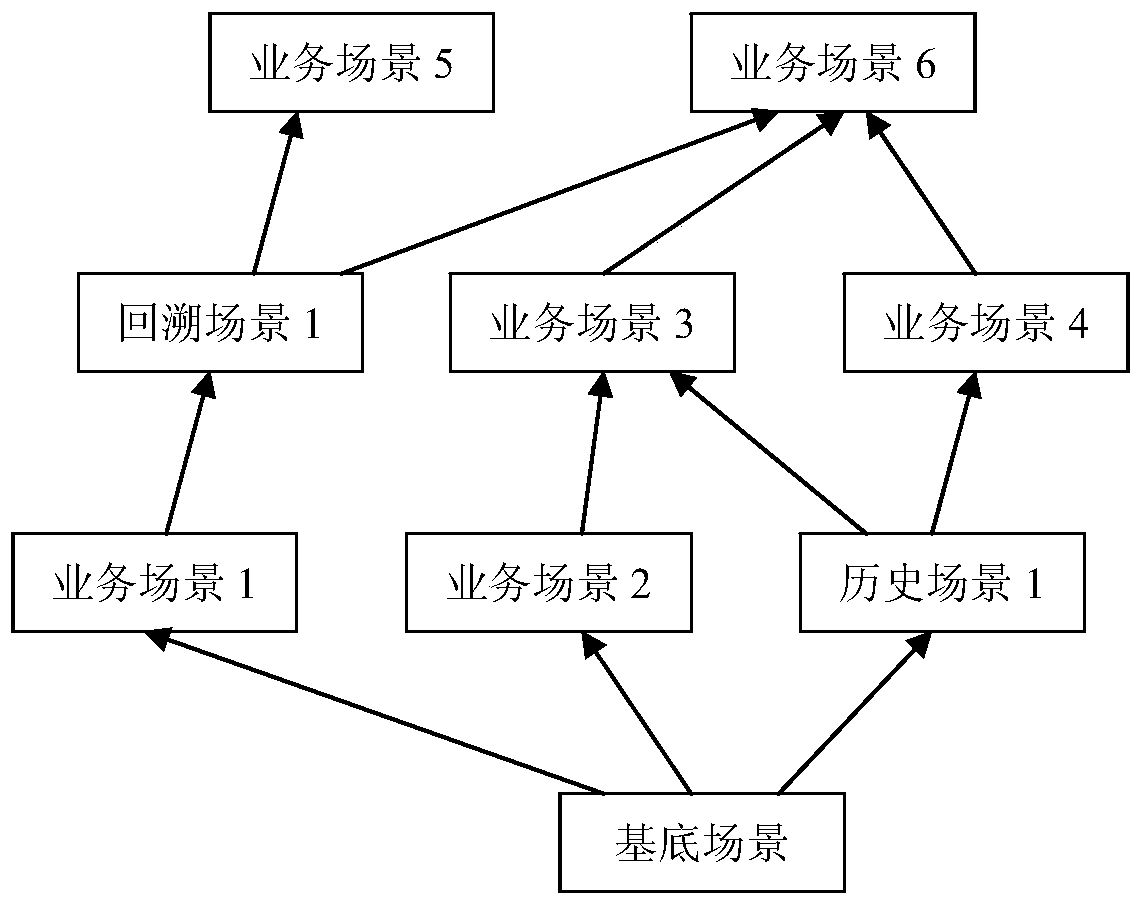 Multi-scenario business information automatic sharing platform and method for power grid business