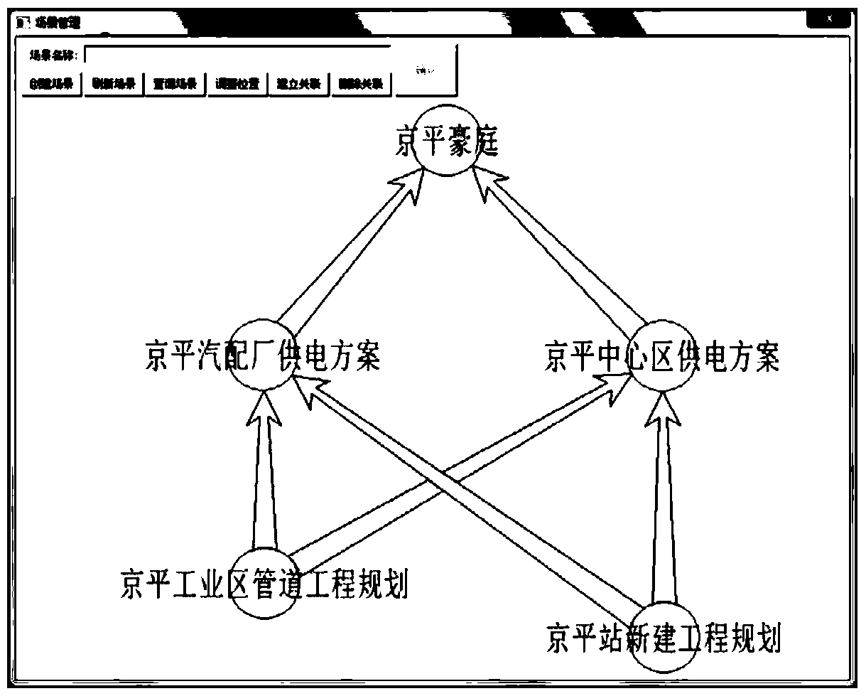 Multi-scenario business information automatic sharing platform and method for power grid business