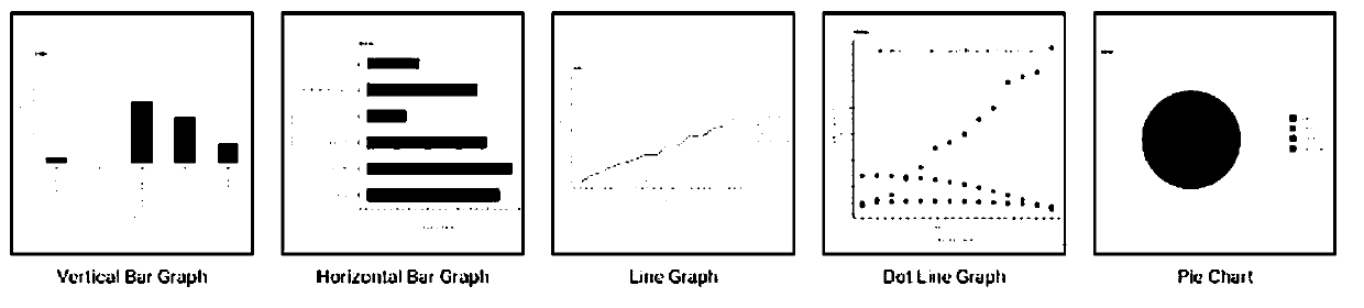 Visual questioning and answering method based on mathematical chart data set