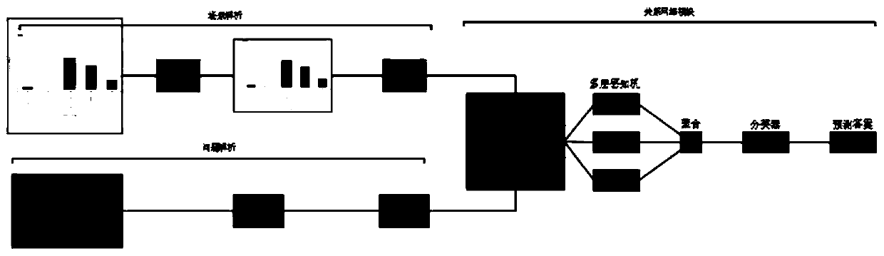 Visual questioning and answering method based on mathematical chart data set