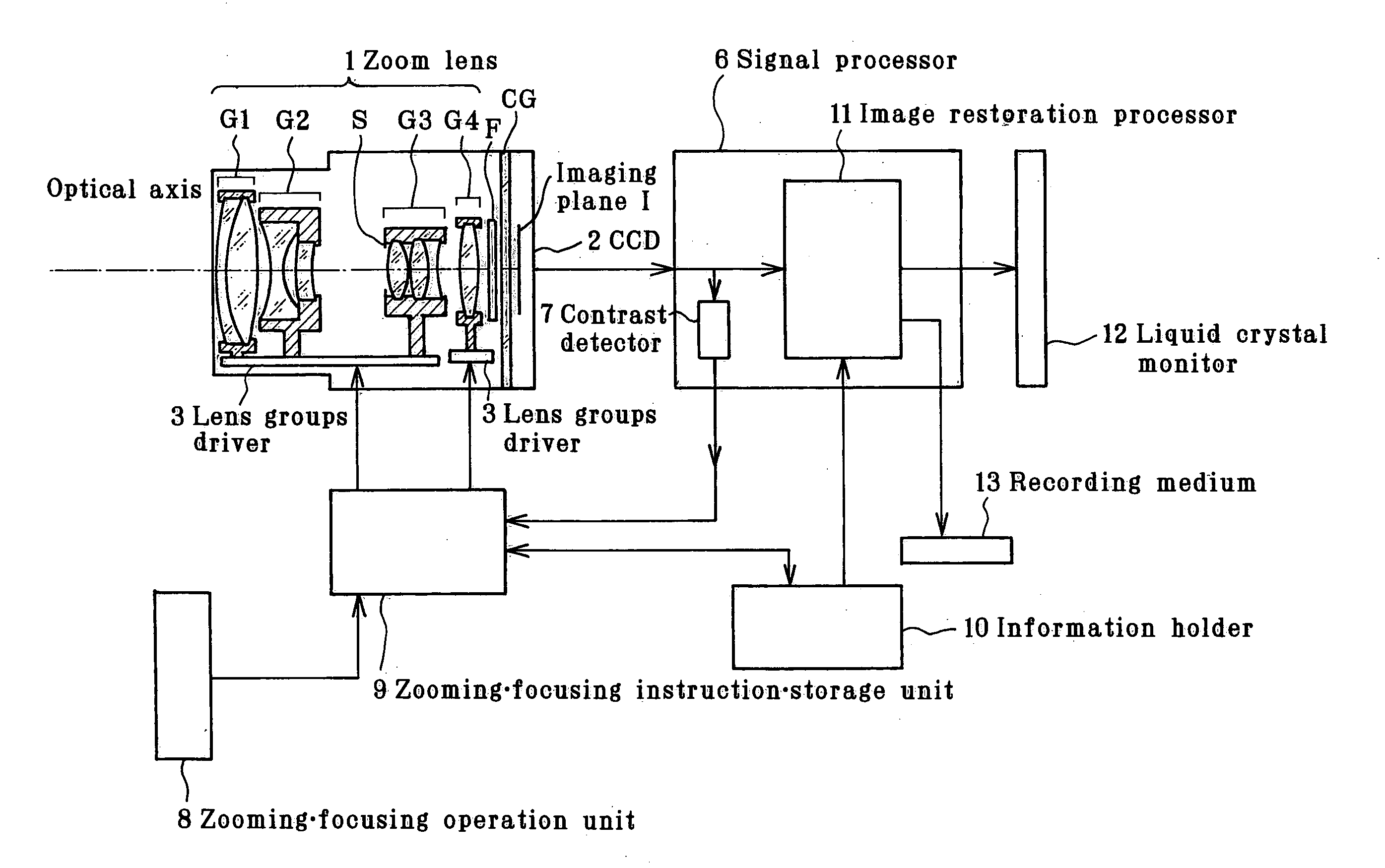 Imaging apparatus adapted to implement electrical image restoration processing