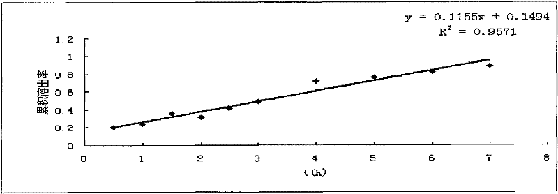 Morphine sulfate sustained/controlled-release suppository and preparation method thereof