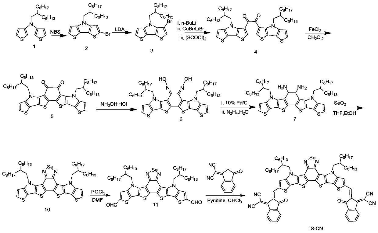 Acceptor material based on benzoxadiazole and preparation method and application of acceptor material