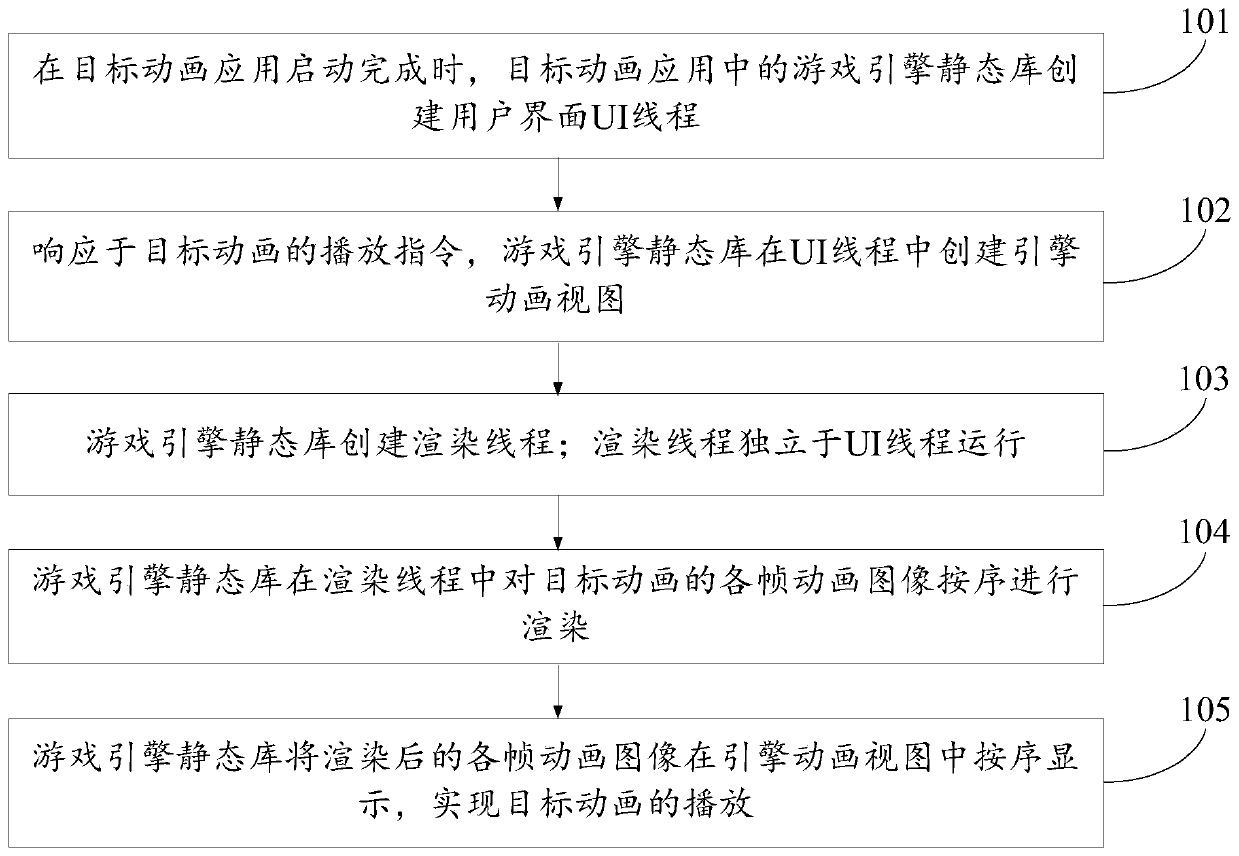 Animation playing method, terminal and computer readable storage medium