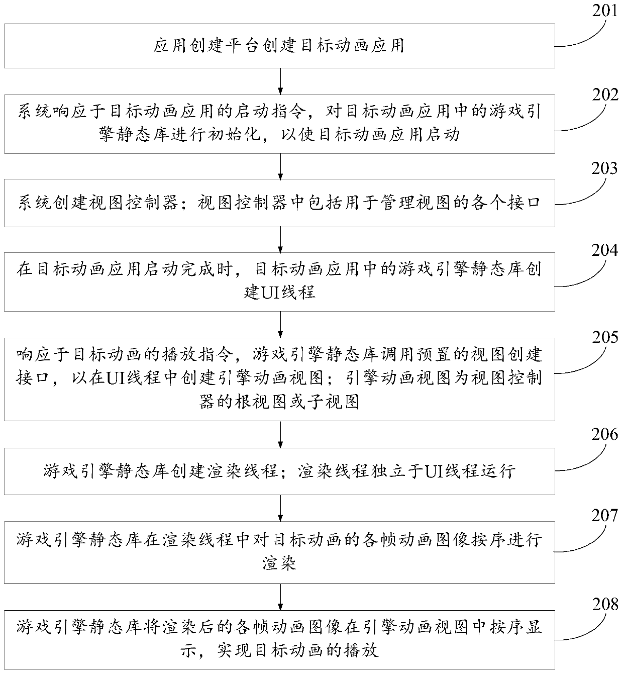 Animation playing method, terminal and computer readable storage medium