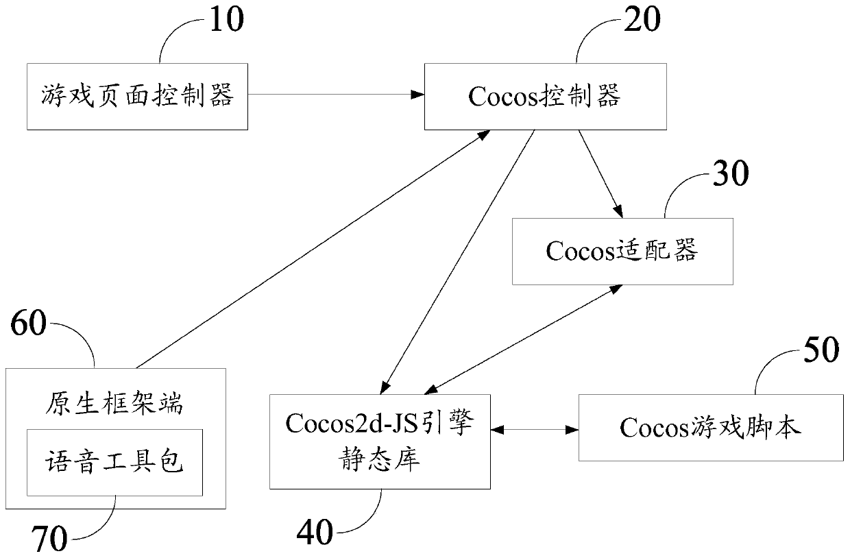 Animation playing method, terminal and computer readable storage medium