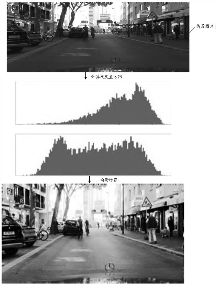 Image segmentation method and device, electronic equipment and computer readable storage medium