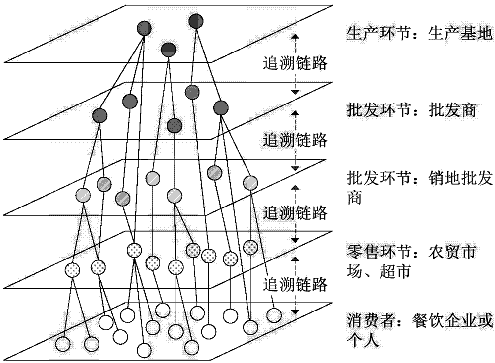 Agricultural product quality safety traceability supervision system based on two-dimensional codes and realization method thereof