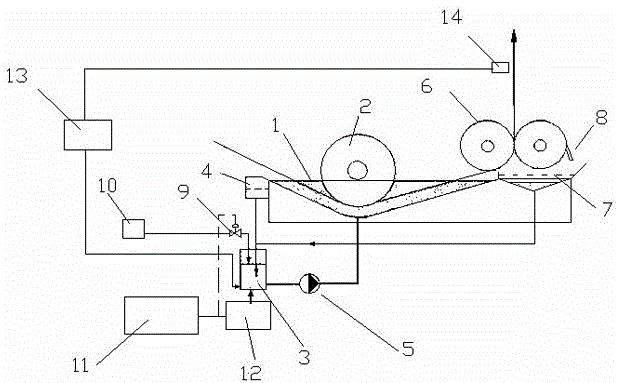 Cord fabric dipping control system