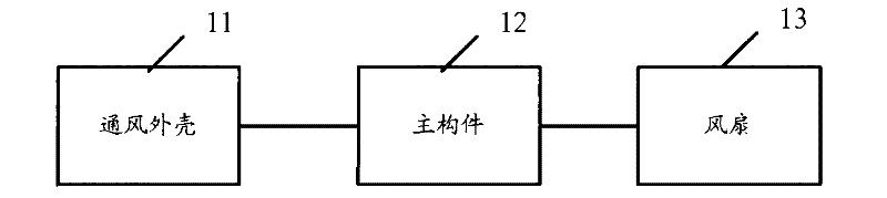 Dehumidifying equipment and system