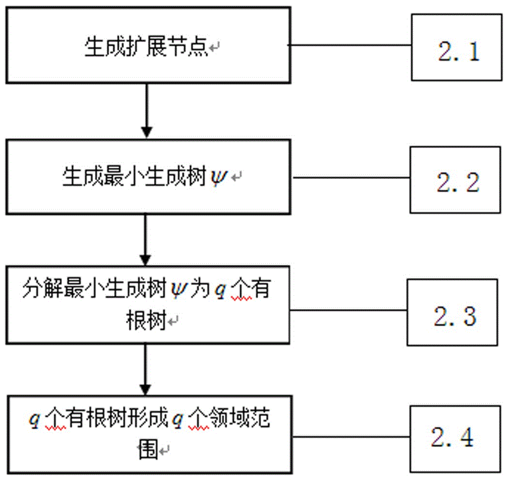 A wireless sensor network charging method with multiple charging nodes