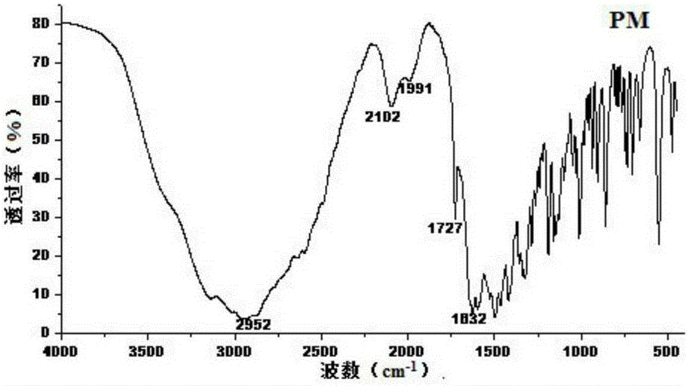 Pravastatin sodium pharmaceutical co-crystal and preparation method and application thereof