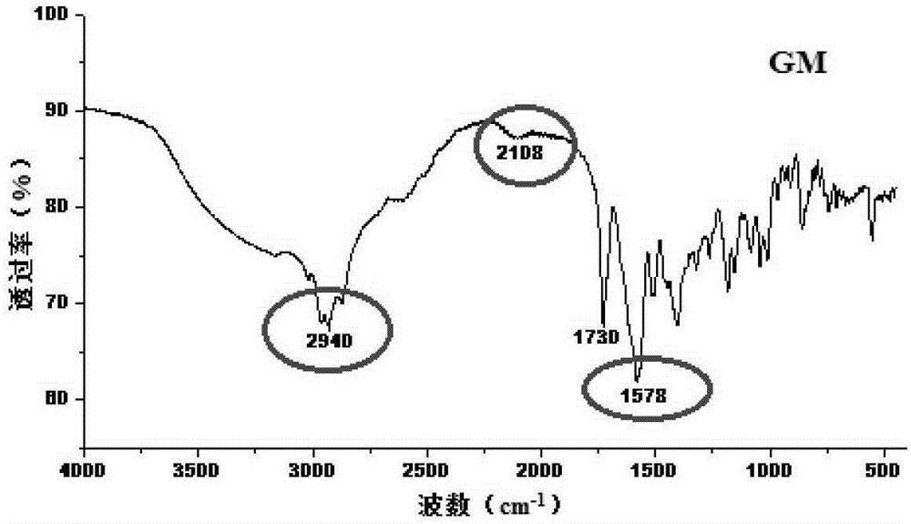 Pravastatin sodium pharmaceutical co-crystal and preparation method and application thereof