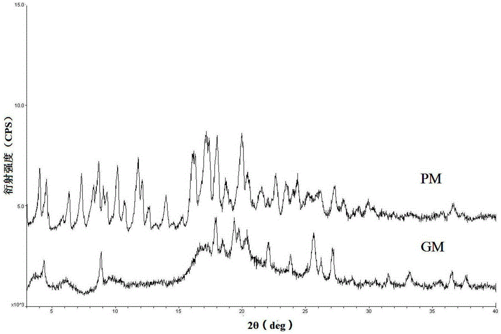 Pravastatin sodium pharmaceutical co-crystal and preparation method and application thereof