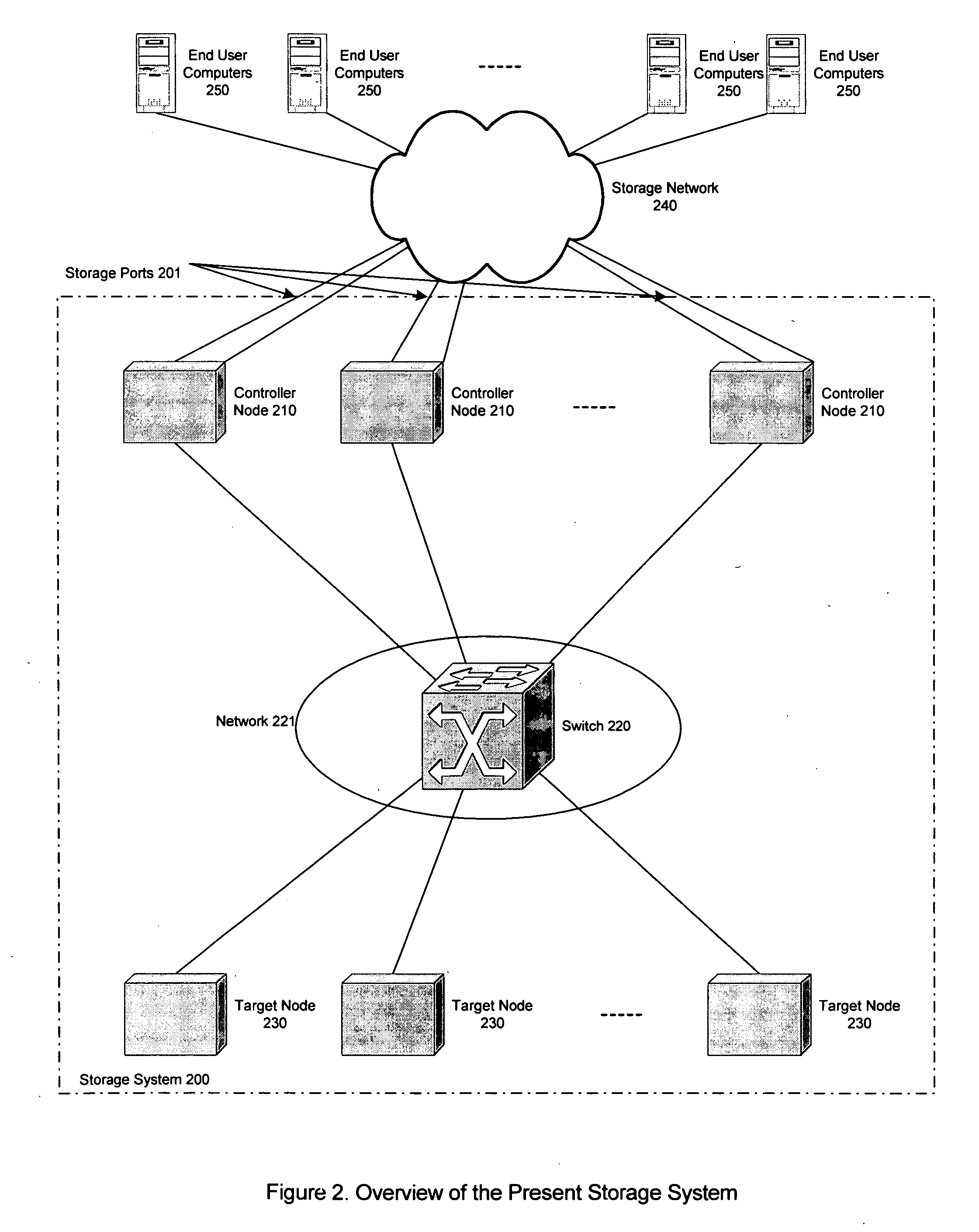 Method and apparatus for implementing a grid storage system