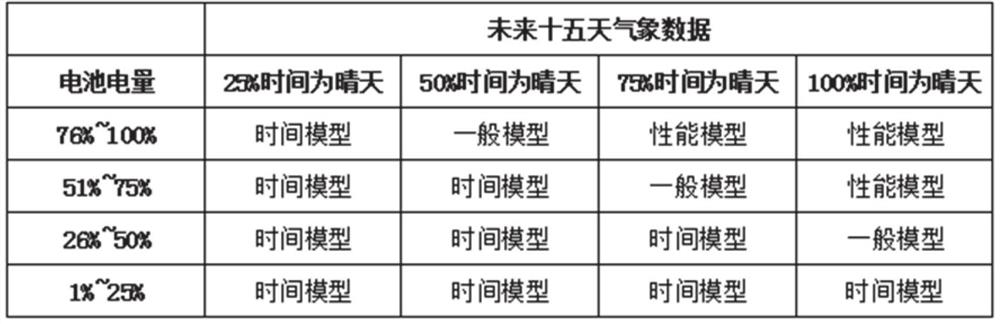 Visual monitoring and photographing power supply meteorological control system and method for overhead line