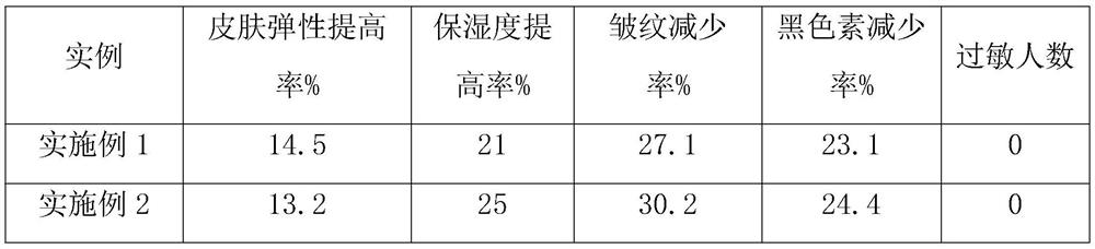 Moisturizing and repairing essence cream containing soluble beeswax and preparation method thereof