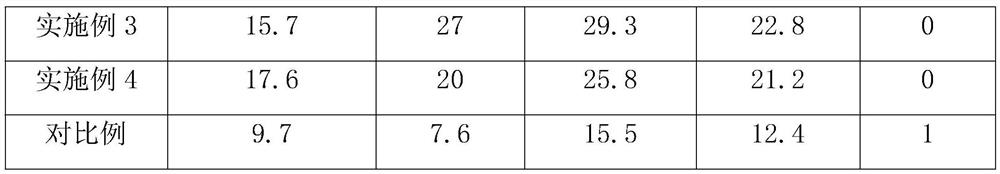 Moisturizing and repairing essence cream containing soluble beeswax and preparation method thereof