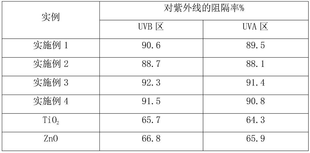 Moisturizing and repairing essence cream containing soluble beeswax and preparation method thereof