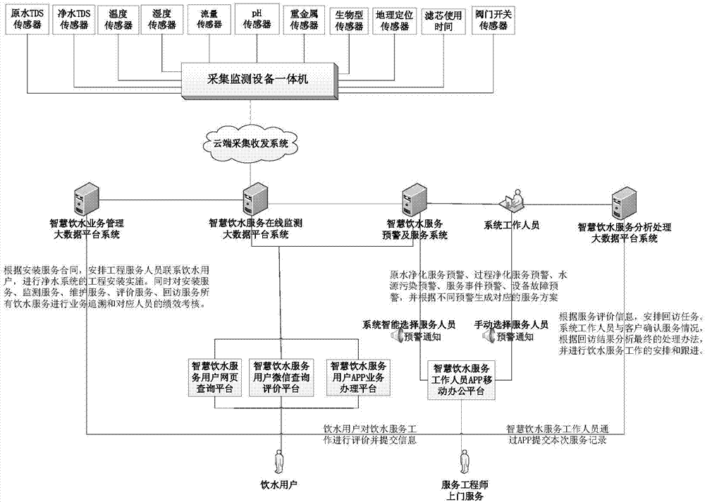 User-side drinking water monitoring system and service method