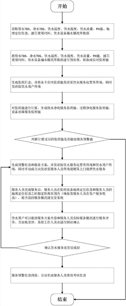 User-side drinking water monitoring system and service method