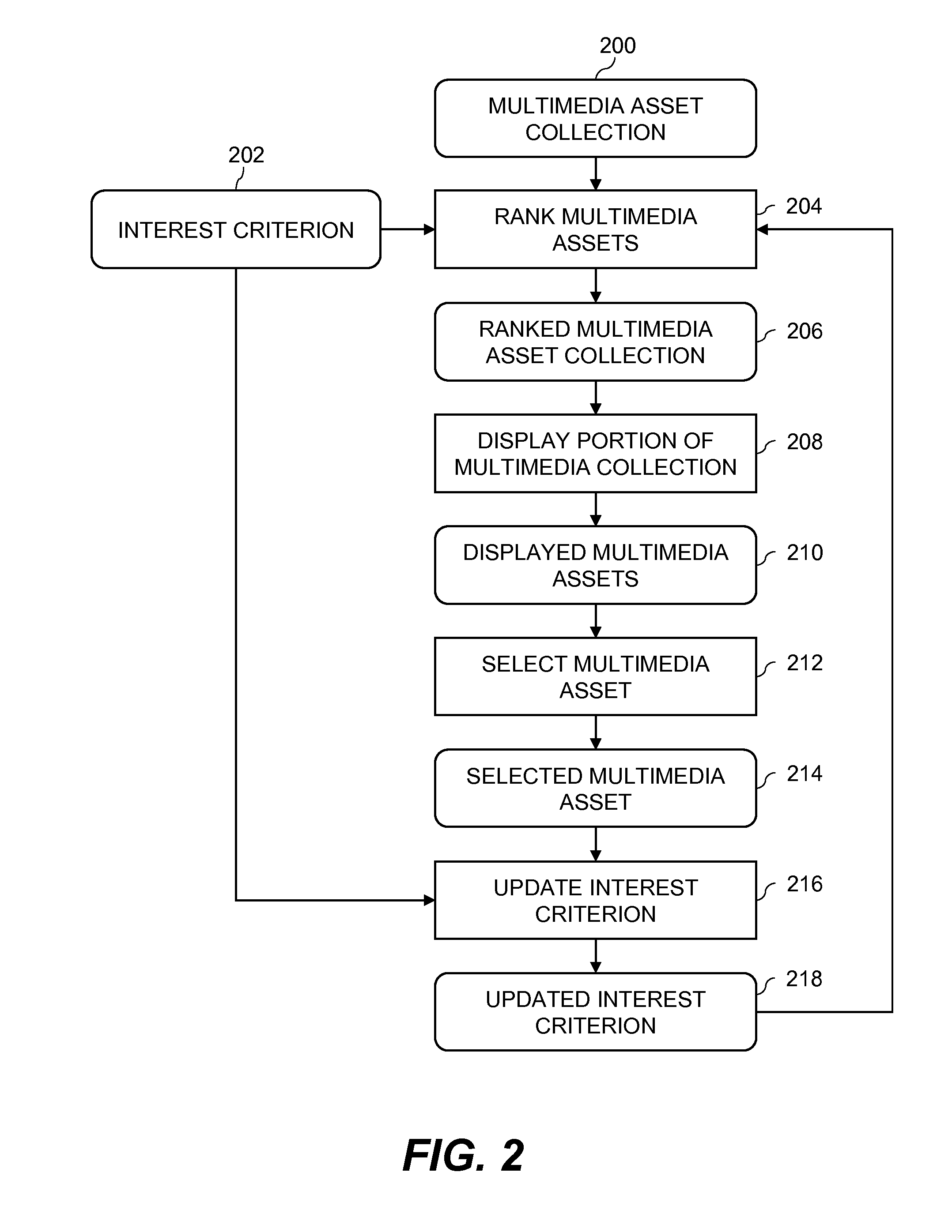 Adaptive image browsing