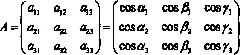 Method for improving magneto-electric effect of composite materials