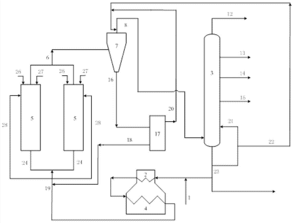 A method of delayed coking