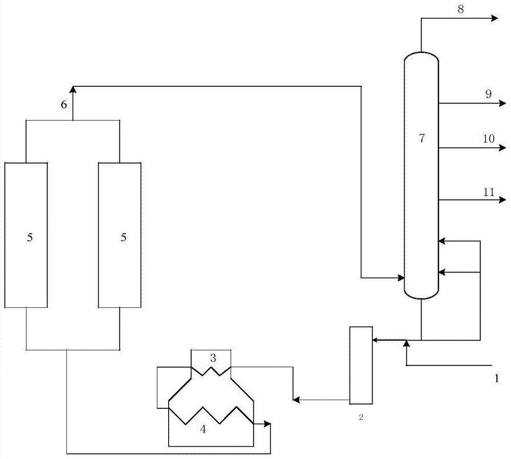 A method of delayed coking