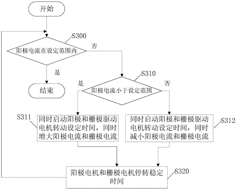 High-frequency vacuum wood drying method and high-frequency vacuum wood drying equipment