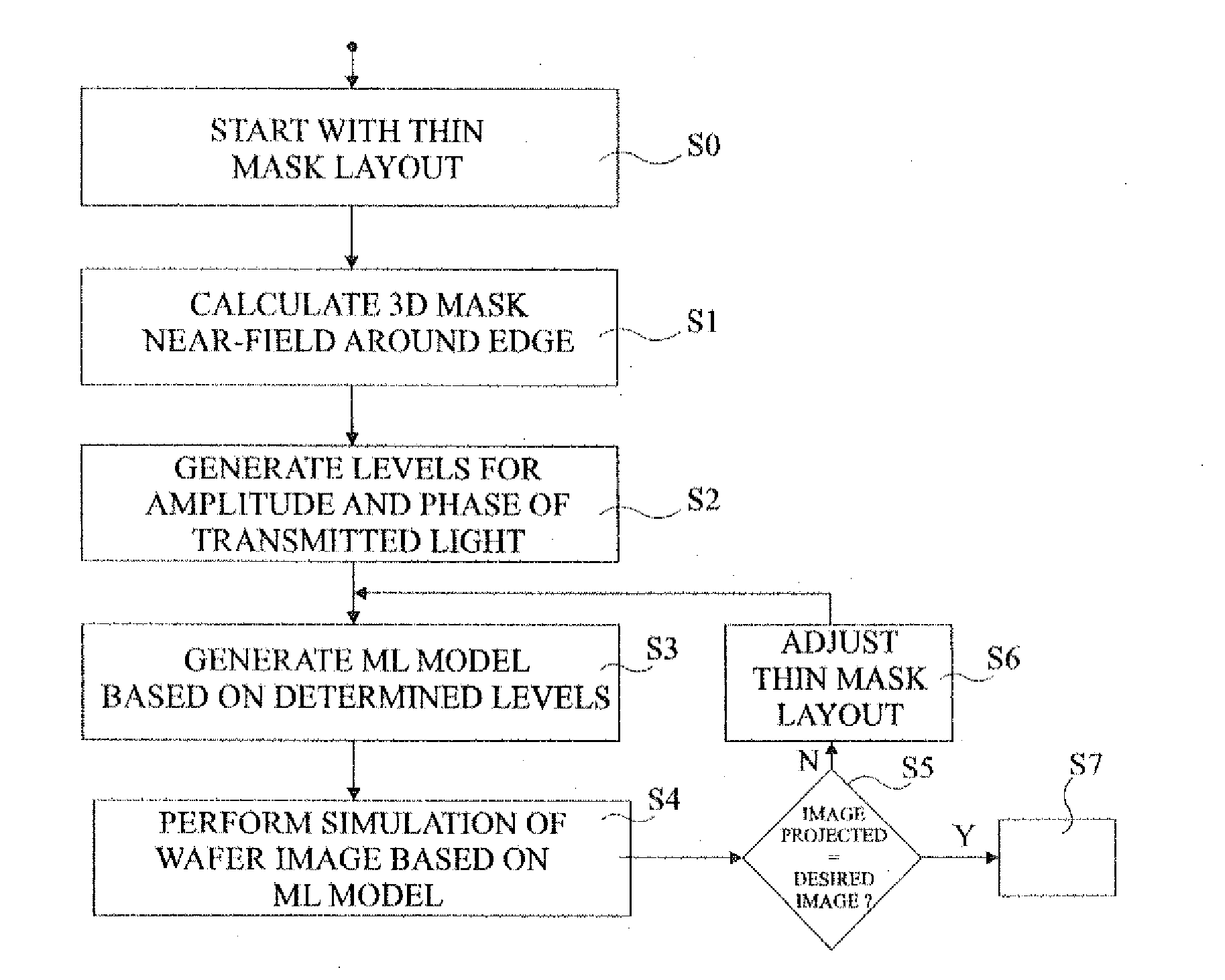 Simulation of the image projected by a mask