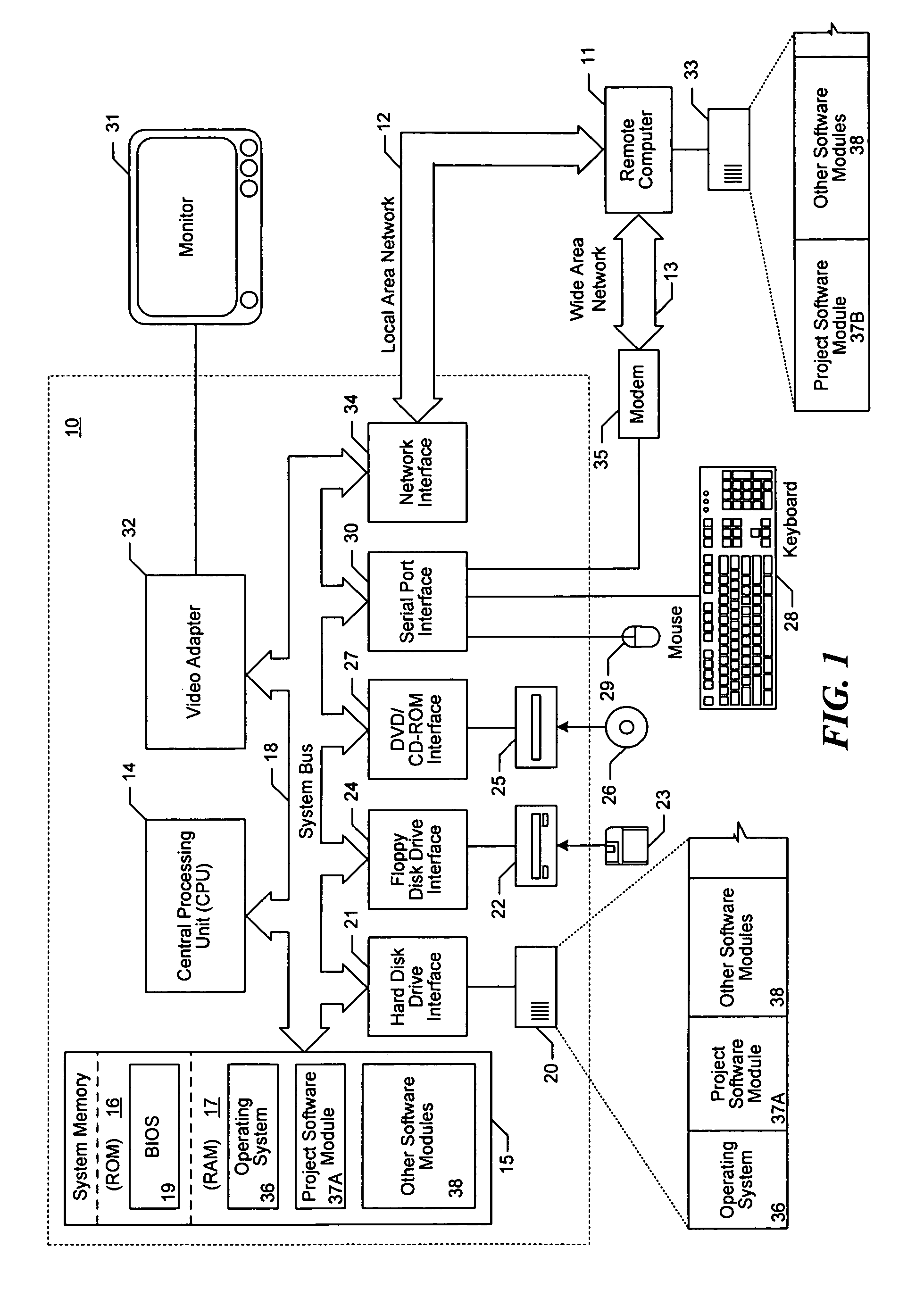 System and method for delegation in a project management context