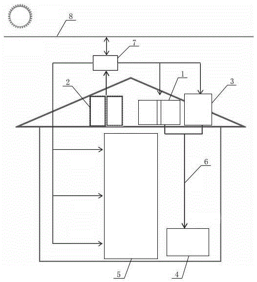 Active solar system optimization method suitable for building in cold plateau area