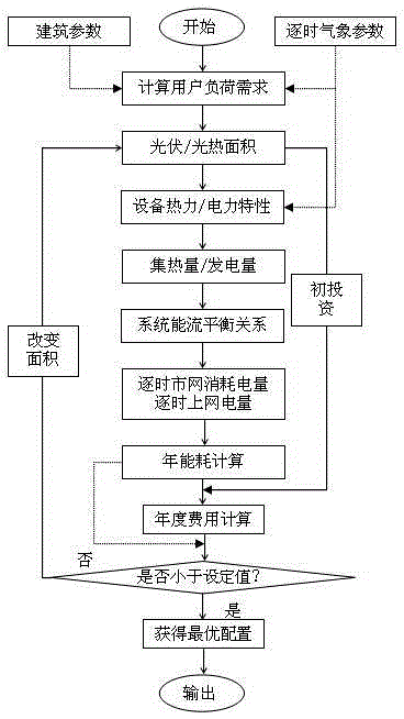 Active solar system optimization method suitable for building in cold plateau area