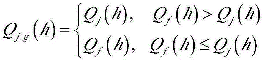 Active solar system optimization method suitable for building in cold plateau area