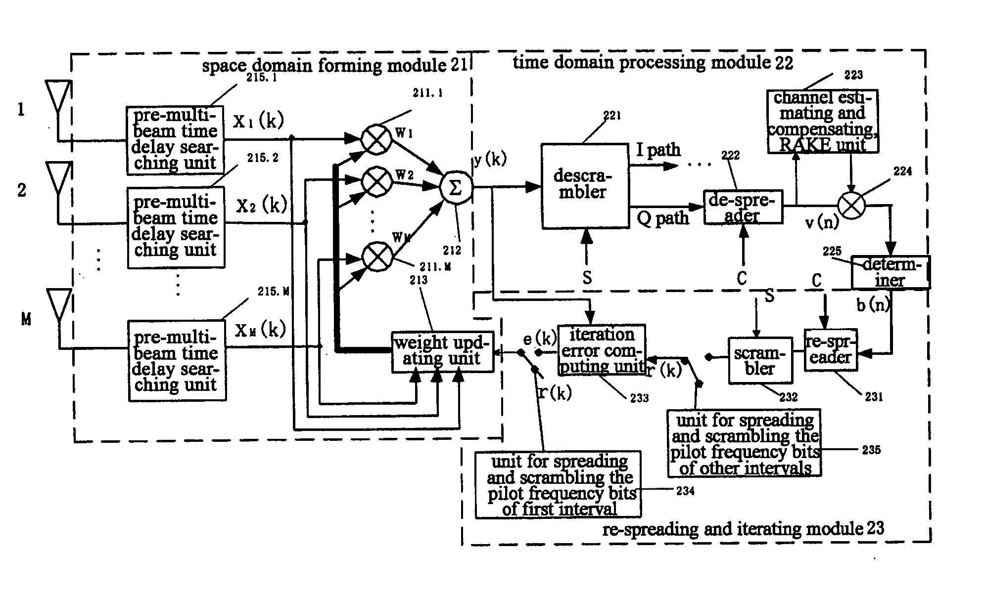 Smart antenna, method and apparatus for adaptive beam forming